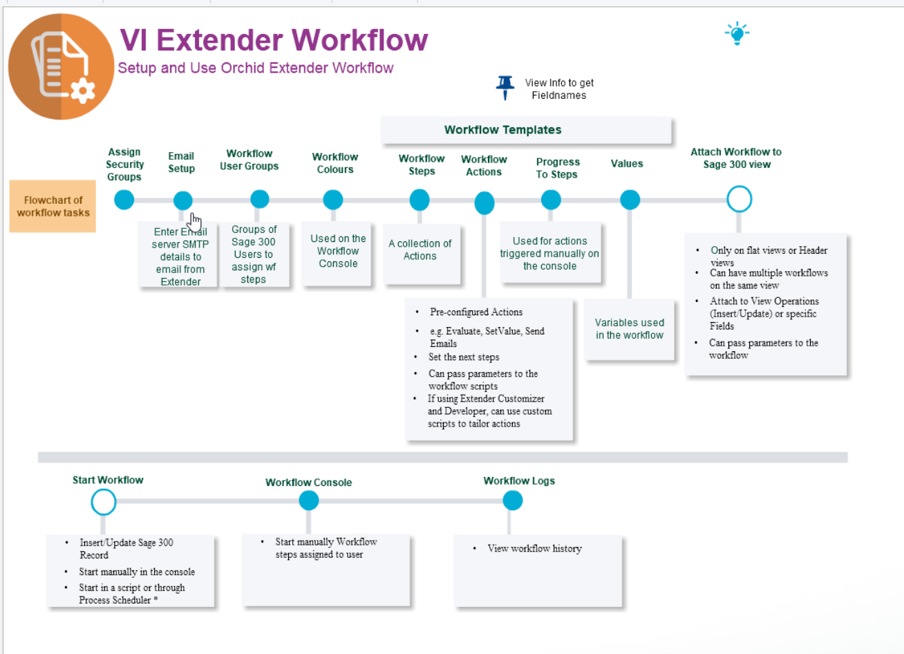 Extender workflow process